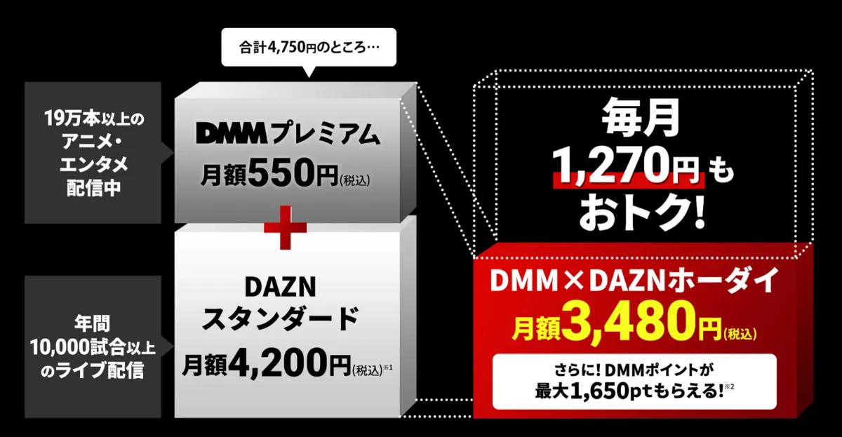 povo2.0 DAZN使い放題パック